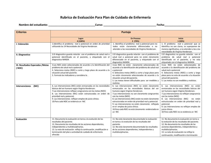 Rubrica de Evaluacion Plan de Cuidados