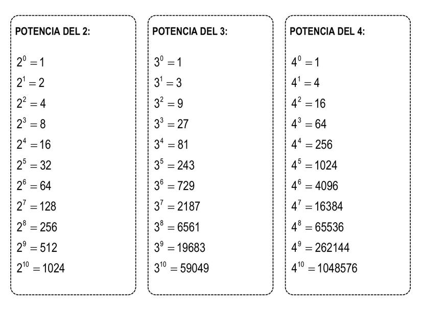 Formulario de Potencias y Raices