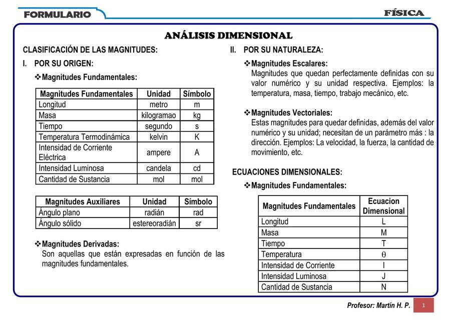 Formulario Física Análisis Dimensional