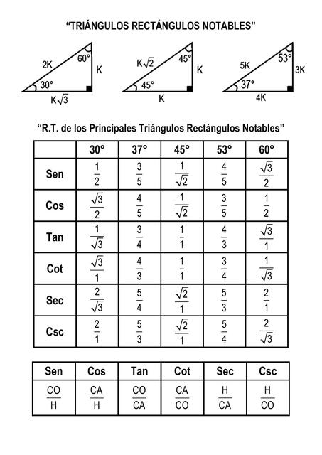 TRIÁNGULOS RECTÁNGULOS NOTABLES