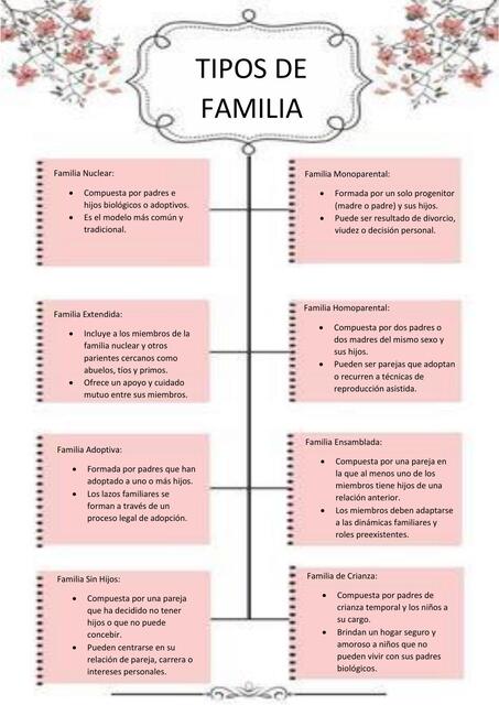 Doc6 tipoos de familia