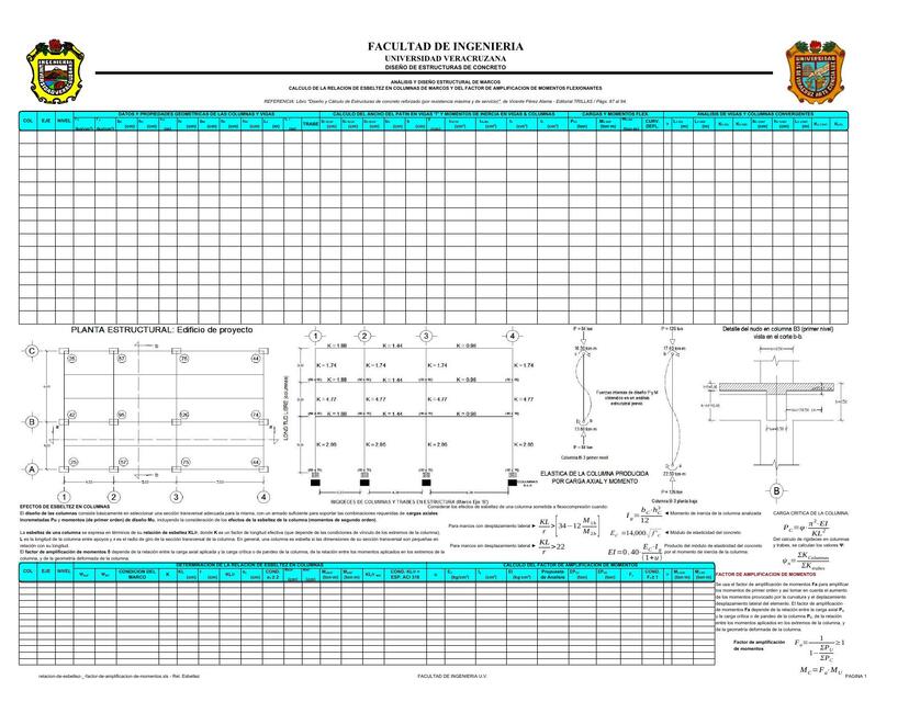 Relación de Esbeltez Factor de Amplificación de Mo