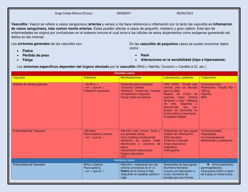 VasculItis de pequeños, medianos y grandes vasos