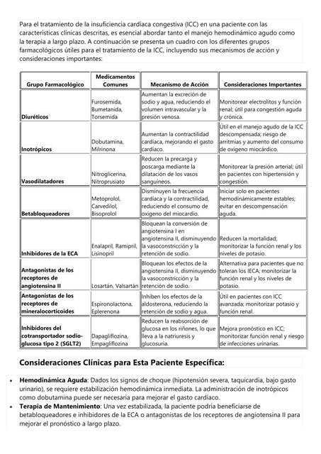 Para el tratamiento de la insuficiencia cardíaca