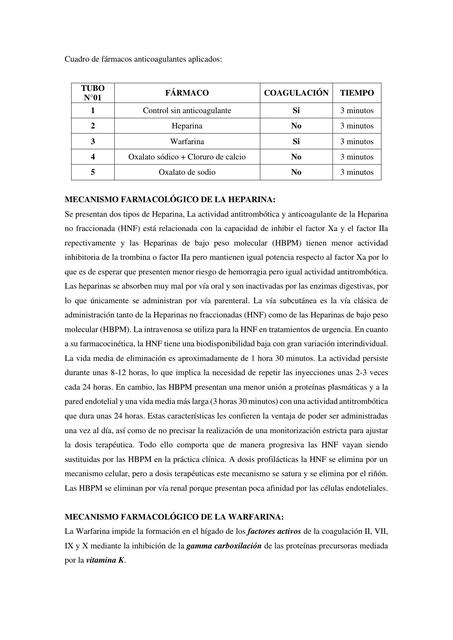 Parte 3 informe de farmaco practico