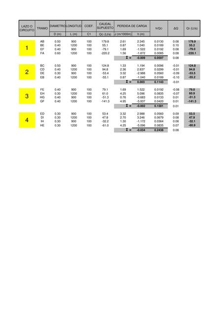 Excel método de cross