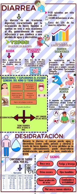 INFOGRAFIA DE PATOLOGIA GASTROINTESTINAL 1