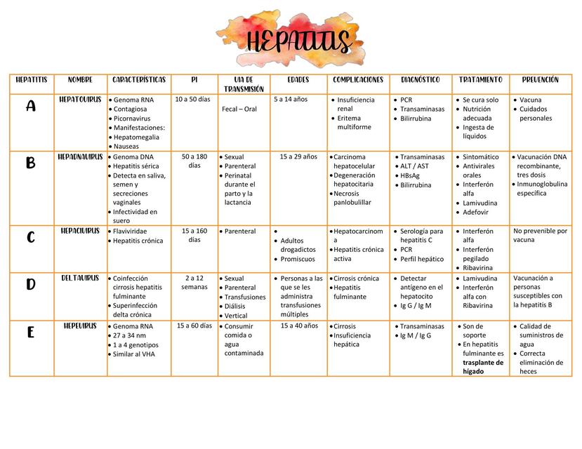 HEPATITIS A,B,C,D Y E