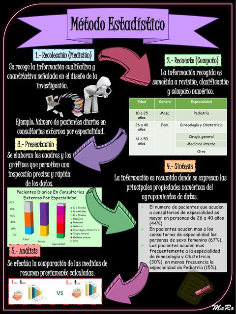 Metodo Estadistico