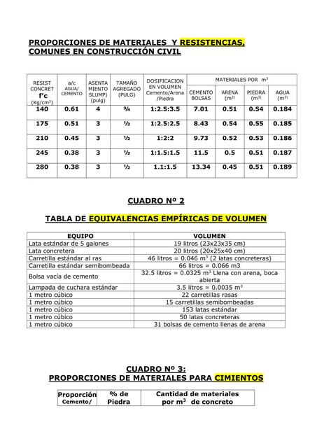 Tablas Para Construccion