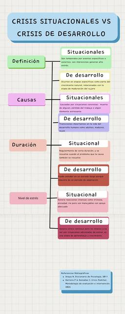 Crisis Vs Issue diferencias entre crisis | Francisco | uDocz