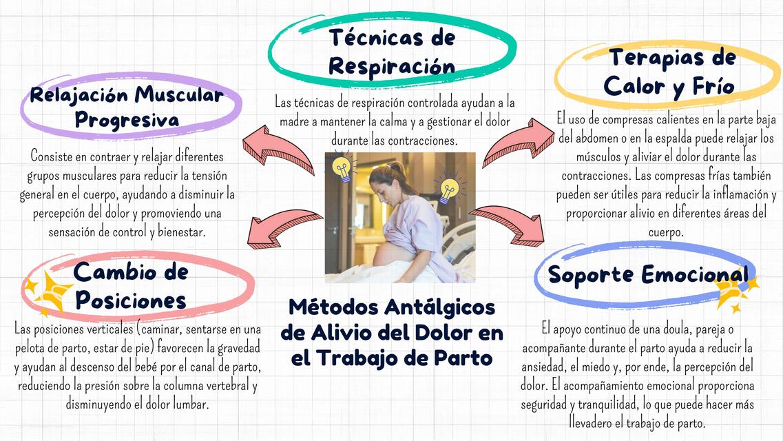 Métodos Antálgicos de Alivio del Dolor en el Trabajo de parto