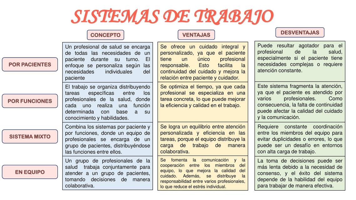 Cuadro Comparativo Sistemas de Trabajo SALUD