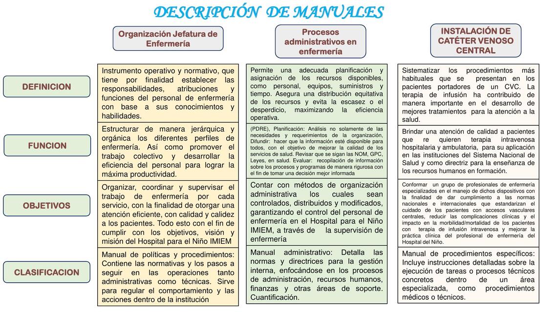 Tipos de Manuales Hospital