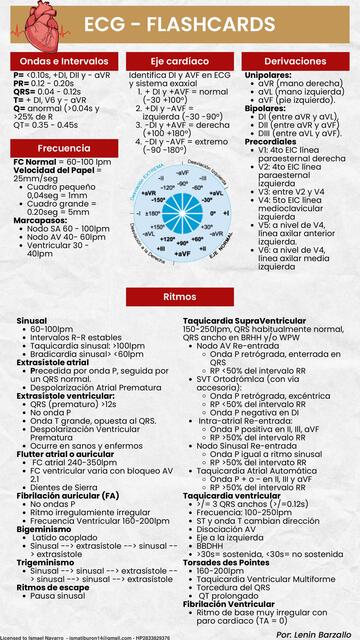 ECG FLASHCARDS