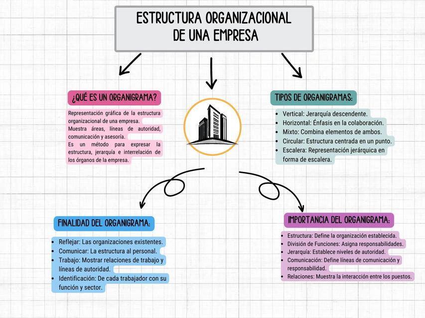 Estructura Organizacional de una Empresa