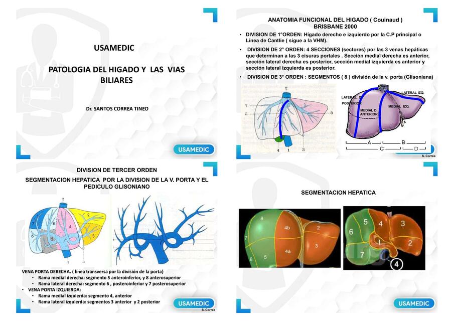 Copia de Cirugía General 3