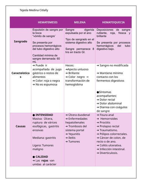 HEMATEMESIS MELENAS