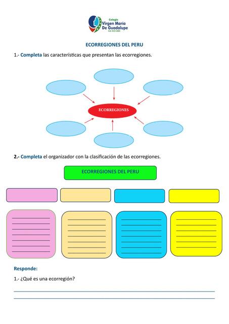 ECORREGIONES DEL PERU 1