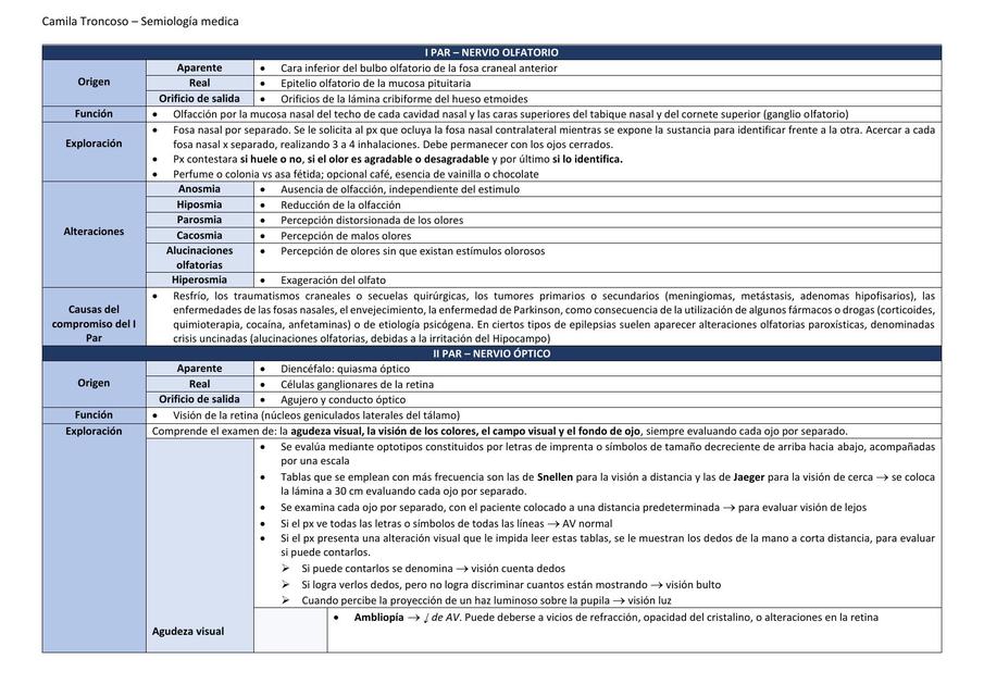 Exploracion de pares craneales