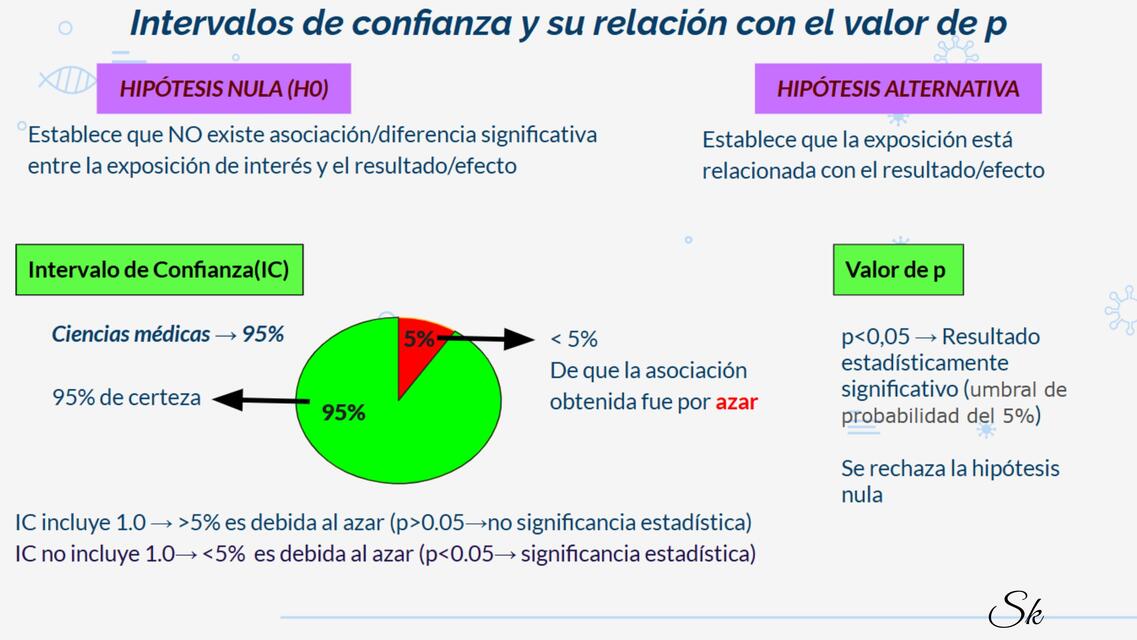 Intervalos de confianza y su relación con el valor de p