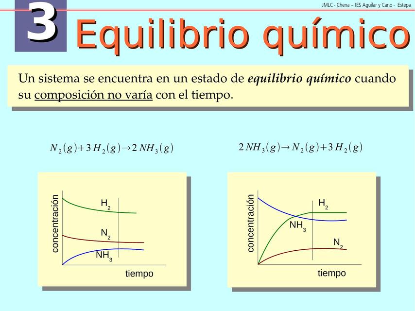 equilibrio quimico