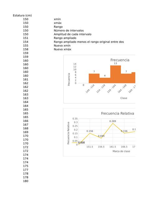 Distribución de Frecuencias