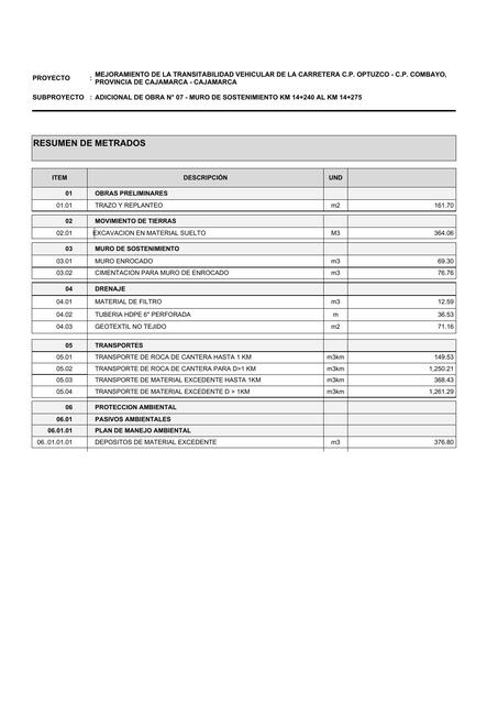 00 RESUMEN DE METRADOS rev 01