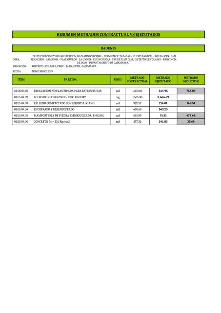 4 METRADOS BADENES REPLANTEOS