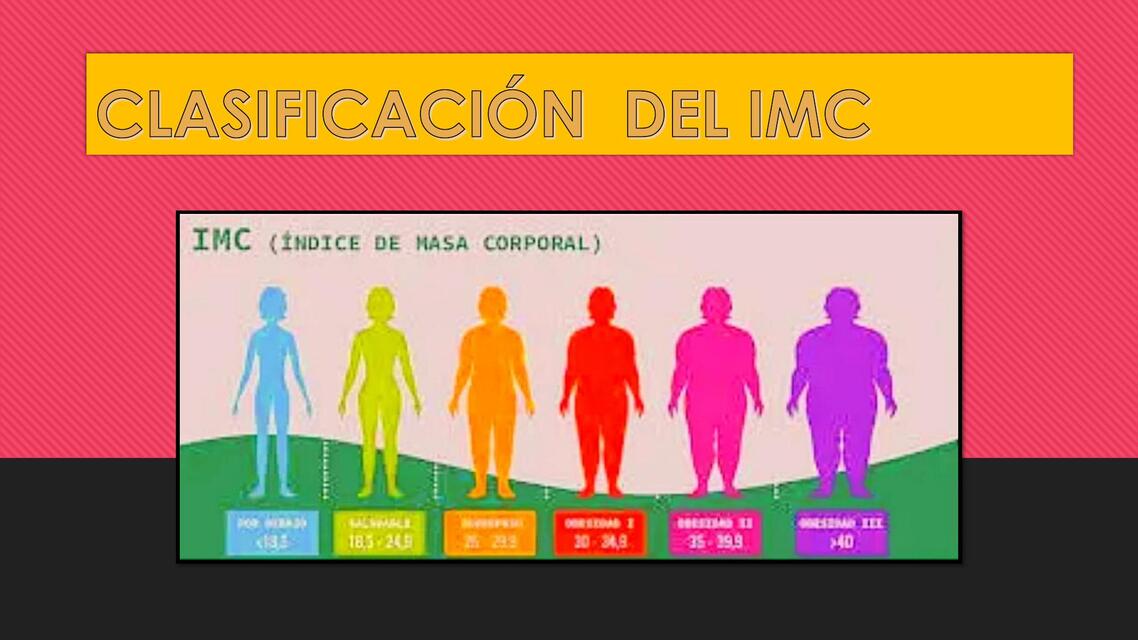 CLASIFICACIÓN DEL IMC