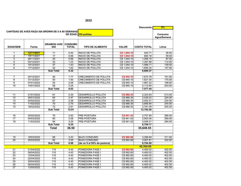 Calculo Consumo Isa Brown Raza Agropecuaria