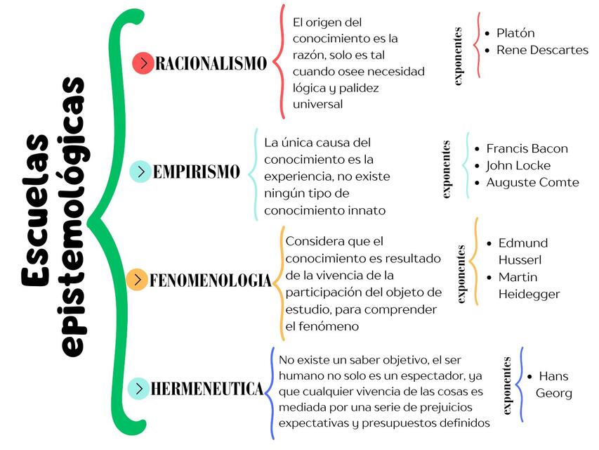 escuelas epistemologicas