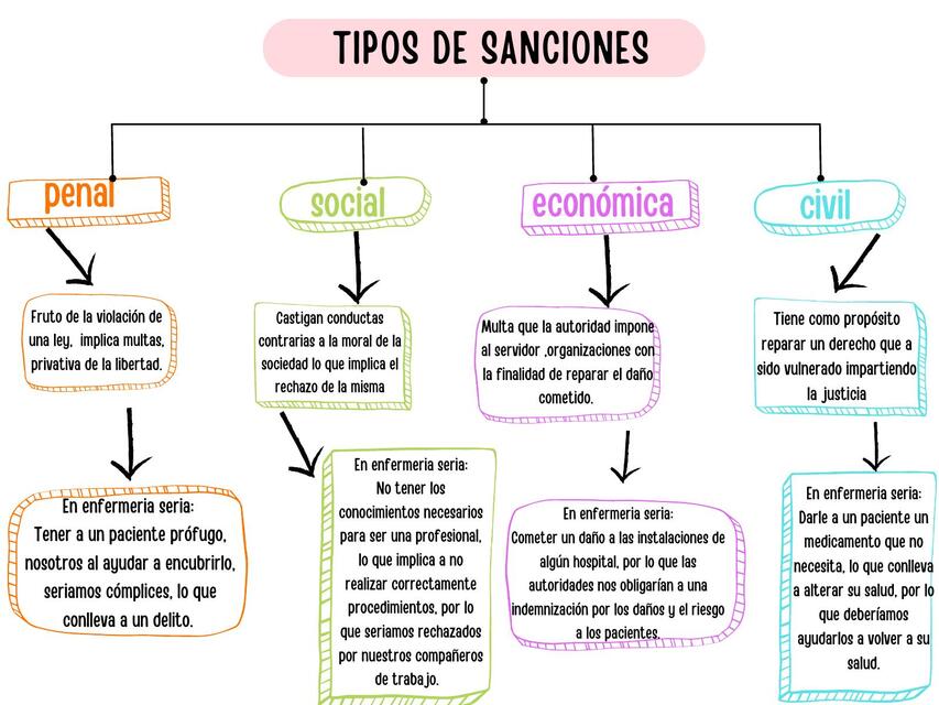 Tipos de sanciones