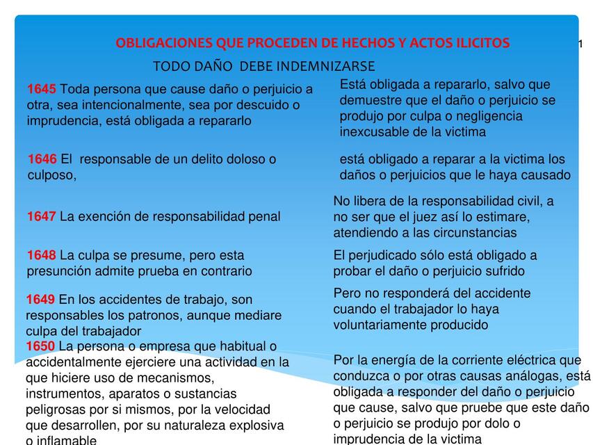 15 OBLIGACIONES QUE PROCEDEN DE HECHOS Y ACTOS ILI