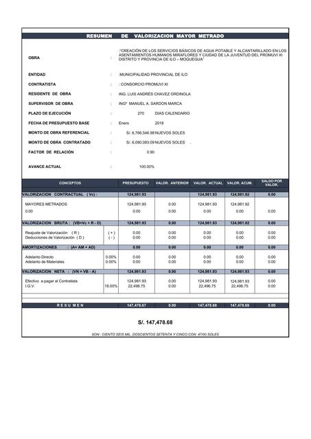 VALORIZACION POR MAYORES NN 2