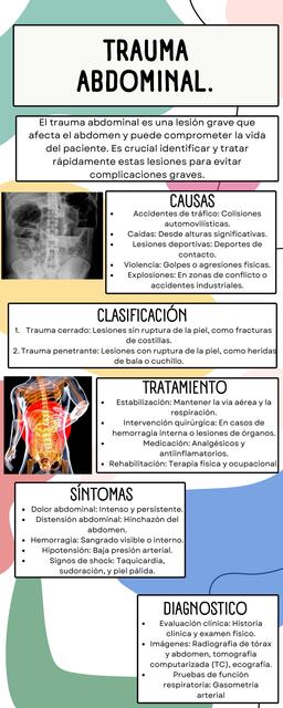 Trauma abdominal