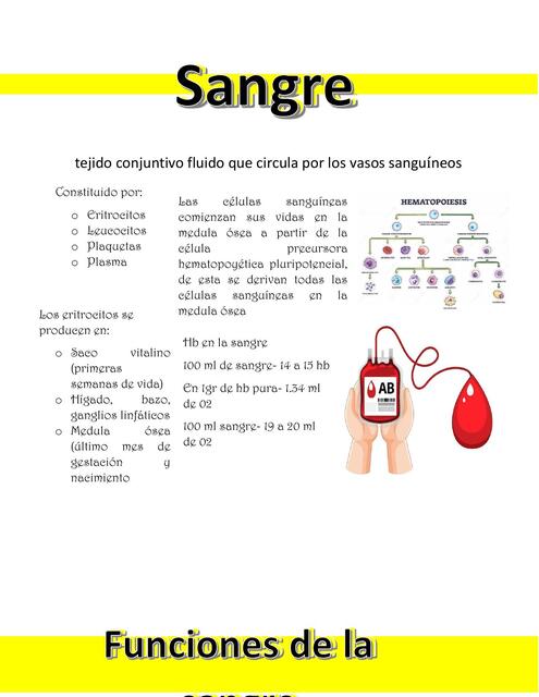 sangre