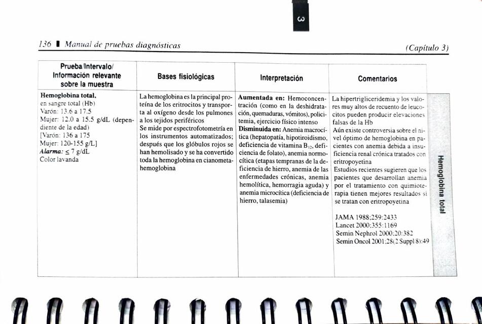 Interpretación de análisis clínicos | Yaydelex | uDocz