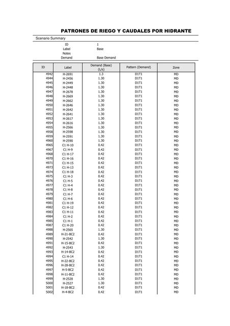 ANEXO 1 PATRONES DE RIEGO