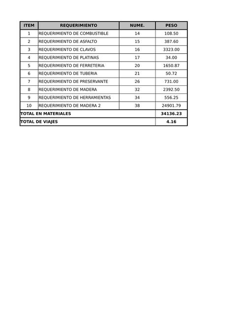 ANALSIS DE TRANSPORTE