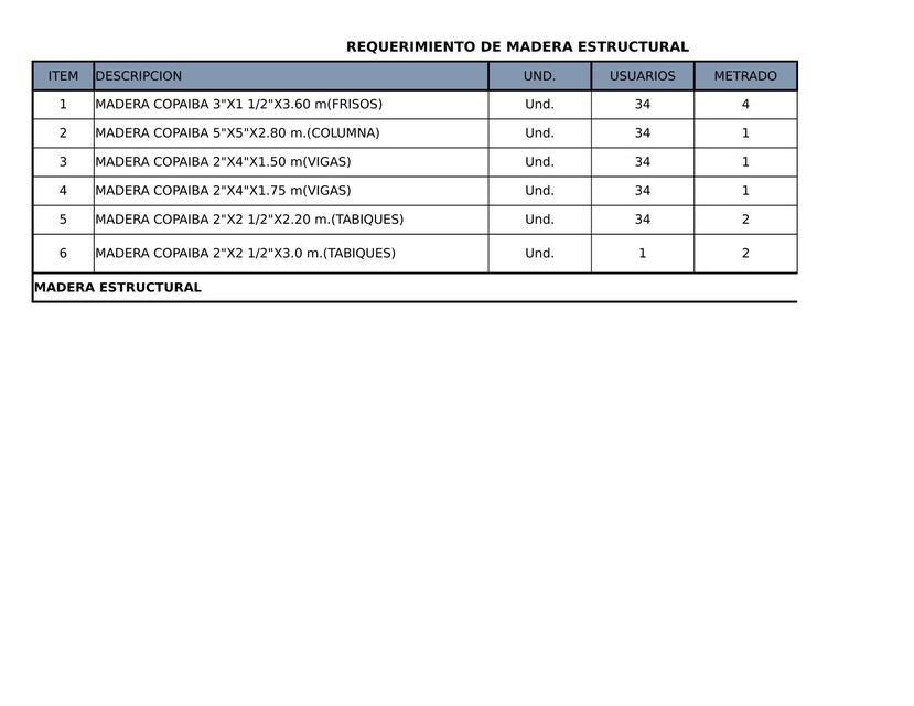 METRADO DE MADERAS