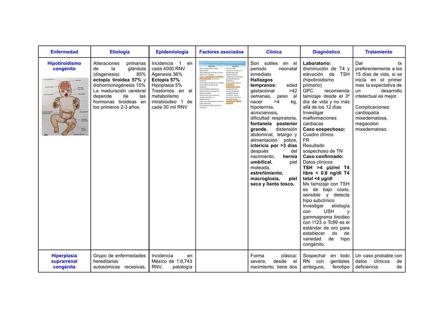 Errores innatos del metabolismo