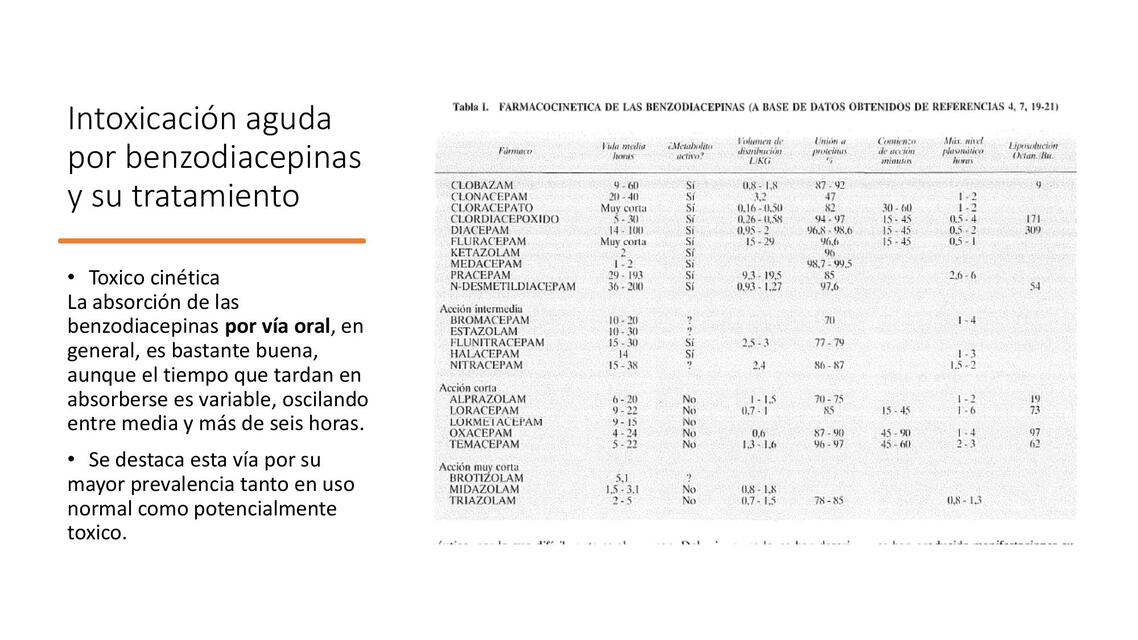 ppt 16 intox por bzdp