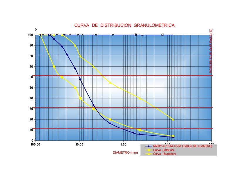 FORMATO GRANULOMETRIA