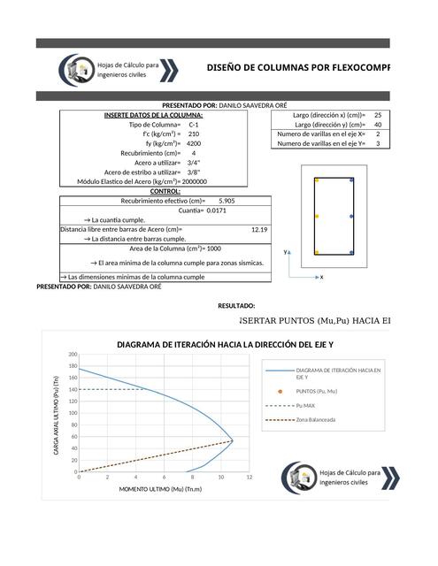 EXCEL PARA EL CALCULO DE ACERO EN COLUMNAS POR FLE