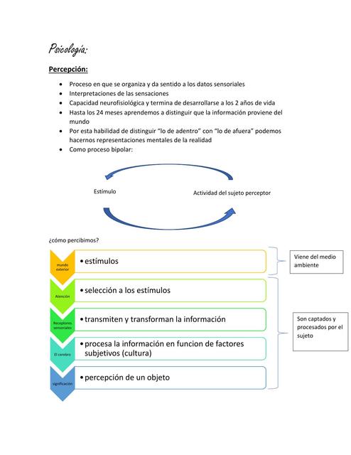 Psicología