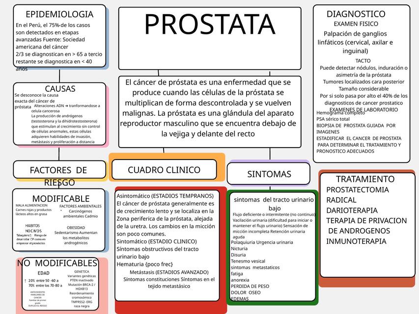 CANCER DE PROSTATA