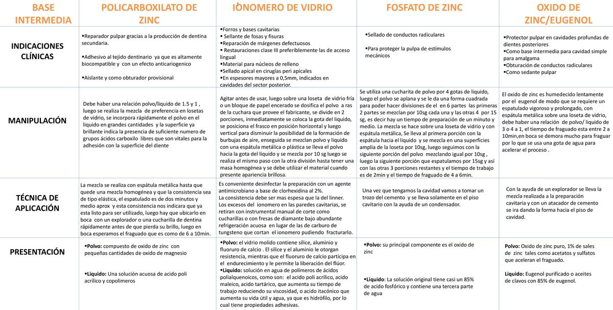 Clasificación de materiales de protección dentinopulpar