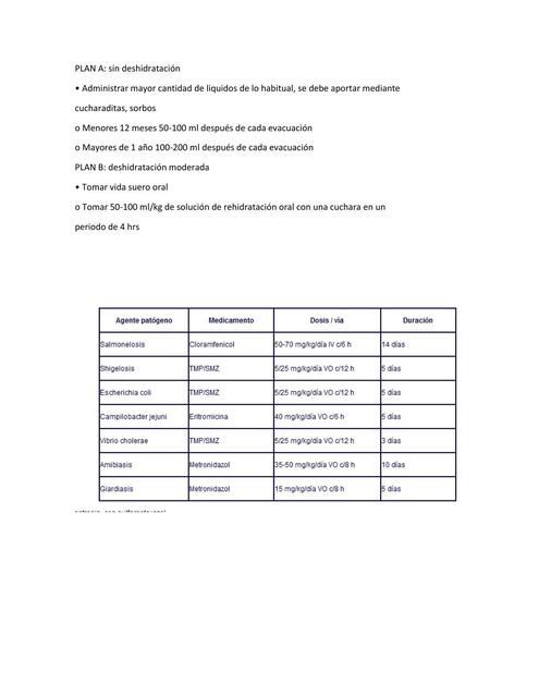 INDICACIONES PARA HIDRATACION NIÑOS