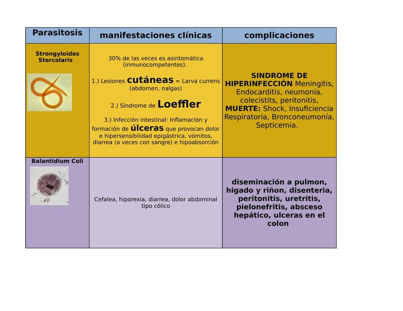 Cuadro parasitosis